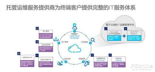 软硬结合解决电脑运维困境 让SMB IT管理从“小而杂”到“小而精”